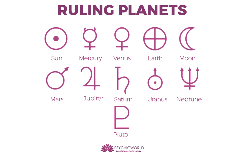 the ruling planets PsychicWorld